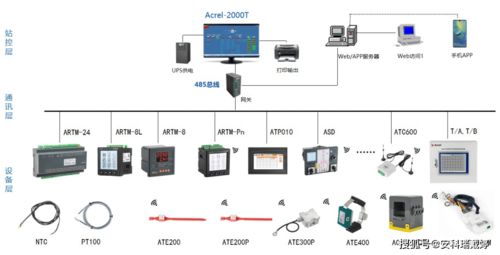 安科瑞無線測溫解決方案,及時報警預(yù)防電氣火災(zāi),保障設(shè)備安全運行