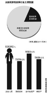 監管利劍出鞘 嚴查擔保公司挪用保證金，融資性擔保行業問責機制呼之欲出