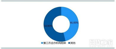 去剛兌時代，有融資性擔保的P2P是否真能高枕無憂？